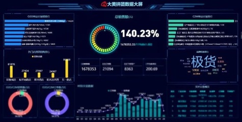 618拼团销售额突破200万，美特好再创佳绩——大数据营销分析