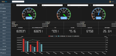 亿达信息药企销售大数据产品 赋能药企数字化转型与精准营销分析