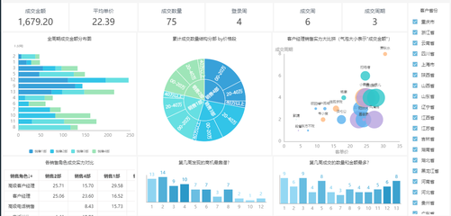 大数据BI看板免费使用指南与优质数据分析产品推荐