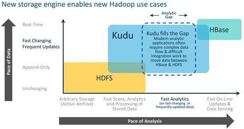大数据营销分析中的近实时系统架构 驱动敏捷决策的新引擎
