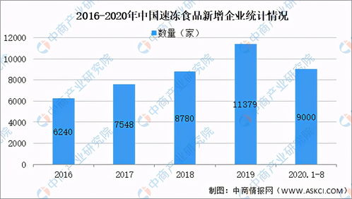2021年中国速冻食品行业产业链全景洞察与大数据营销分析
