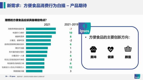 洞察新食代 益普索2021中国食品酒类消费趋势与大数据营销启示