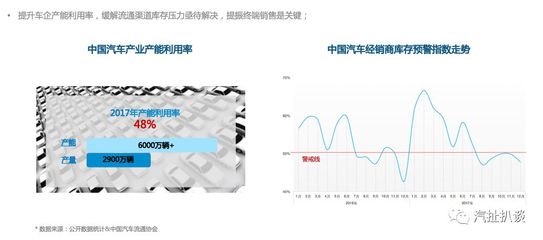 数据分析2017、洞察2018年车市 大数据营销分析的变革与前瞻
