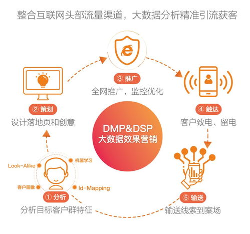 大数据驱动新房营销变革 蜗牛家双网导客模式引领效果营销新纪元