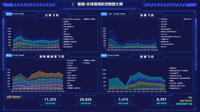 园区招商与产业展示新模式 通用航空大数据系统的智能助力