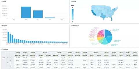 超越Excel 3秒内实现千万级大数据营销分析