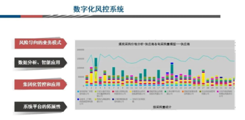 浙能集团四年数字化转型路 三项智能工厂优秀案例落地，一项技术填补国内空白