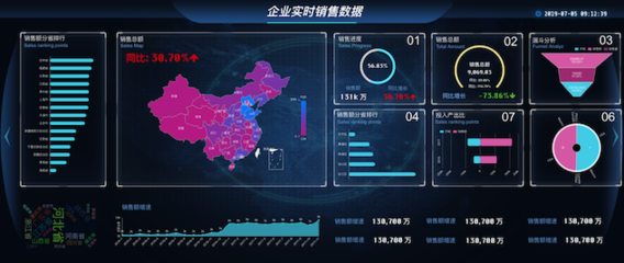 大数据分析与可视化解决方案 驱动智能营销决策