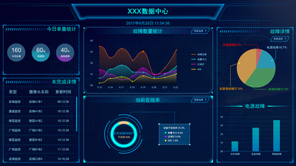 科技驱动未来 大数据大屏与仪表盘在营销分析中的应用